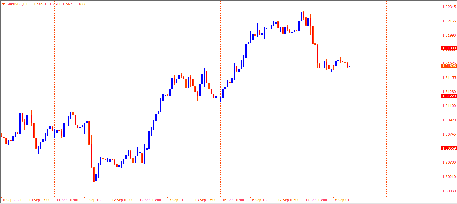 GBPUSD